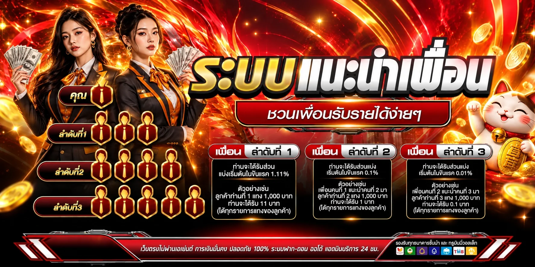 ระบบสมาชิกและการแนะนำเพื่อนของ MACAU987 พร้อมแมวนำโชค